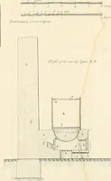 An illustration from Mémoire sur l'art de perfectionner les constructions rurales (1805)
