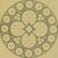 An illustration from Memoirs illustrative of the art of glass-painting (1865)