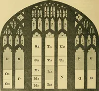 An illustration from Memoirs illustrative of the art of glass-painting (1865)