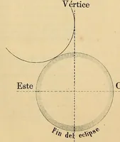 An illustration from Memoria presentada al Congreso de la Union por el Secretario de Estado y del Despacho de Fomento, Colonización, Industria y Comercio de la Repúbica Mexicana, Vicente Riva Palacio (1877)