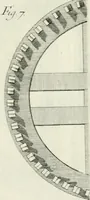 An illustration from Memorias sobre la granza, ò rubia, y su cultivo; con la descripción de los molinos para reducirla a polvo. Traducidas del francès de orden de la Real Junta General de Comercio (1763)