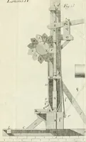 An illustration from Memorias sobre la granza, ò rubia, y su cultivo; con la descripción de los molinos para reducirla a polvo. Traducidas del francès de orden de la Real Junta General de Comercio (1763)