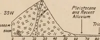 An illustration from Men of the old stone age : their environment, life and art (1916)