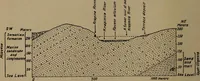 An illustration from Men of the old stone age, their environment, life and art (1918)