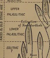 An illustration from Men of the old stone age, their environment, life and art (1918)