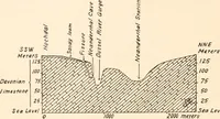 An illustration from Men of the old stone age, their environment, life and art (1916)