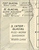Picture 189 of 278 from Men of the old stone age : their environment, life and art (1915), leaf 395