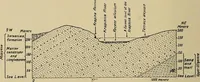 An illustration from Men of the old stone age, their environment, life and art (1915)