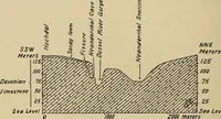 Picture 106 of 268 from Men of the old stone age, their environment, life and art (1915), leaf 251
