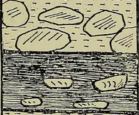 Picture 82 of 282 from Men of the old stone age, their environment, life and art (1918), leaf 207