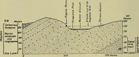 Picture 95 of 282 from Men of the old stone age, their environment, life and art (1918), leaf 225