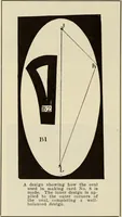 Picture 221 of 563 from Men's wear of Canada (January-December 1912) (1912), leaf 231