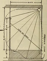 An illustration from Men's wear of Canada (January-December 1912) (1912)