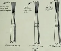 Picture 206 of 770 from Men's wear of Canada (January-December 1915) (1915), leaf 198