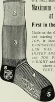 Picture 304 of 770 from Men's wear of Canada (January-December 1915) (1915), leaf 293