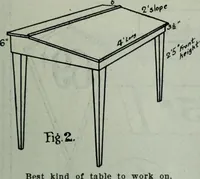 Picture 22 of 770 from Men's wear of Canada (January-December 1915) (1915), leaf 40