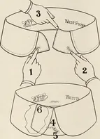 Picture 188 of 985 from Men's wear of Canada (January-December 1917) (1917), leaf 189