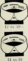 An illustration from Men's wear of Canada (January-December 1917) (1917)