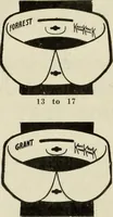 An illustration from Men's wear of Canada (January-December 1917) (1917)