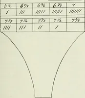 Picture 292 of 928 from Men's wear of Canada (January-December 1918) (1918), leaf 292