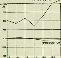 Picture 374 of 928 from Men's wear of Canada (January-December 1918) (1918), leaf 362