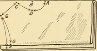 An illustration from Mental development and manual training combined, taking up the one stitch dropped in sewing by drills to sound-singing (1899)