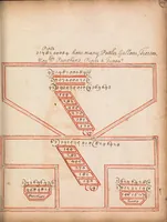 Picture 5 of 7 from [Mercantile arithmetic] (1707), leaf 105