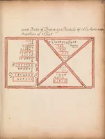 Picture 6 of 7 from [Mercantile arithmetic] (1707), leaf 117