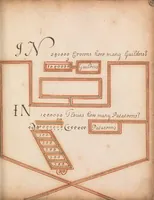 An illustration from [Mercantile arithmetic] (1707)