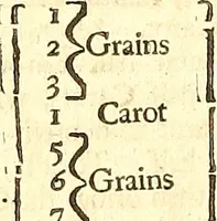 An illustration from The merchants map of commerce : wherein the universal manner and matter of trade is compendiously handled. The standard and current coins of sundry princes observed. The real and imaginary coins of accounts and exchanges expressed. The natural and artificial commodities of all countreys for transportation declared. The weights and measures of all eminent cities and towns of traffick, collected and reduced one into another, and all to the meridian of commerce practised in the famous city of London (1677)