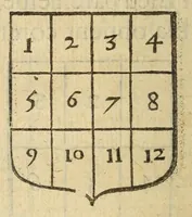 Picture 14 of 51 from Mercure armorial : enseignant les principes & elemens du blazon des armoires, selon l'ordre & les termes qui se practiquent en cette science : enrichy & augmente d'un grand nombre de figures enluminees de couleurs propres pour l'intelligence du livre : ouure curieux & necessaire pour introduire la noblesse dans la cognoissance des armes (1652), leaf 56