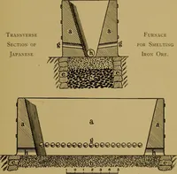 An illustration from Metals and metal-working in old Japan (1915)