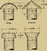 An illustration from Metal-work; a handbook for teachers and students (1914)