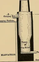 Picture 109 of 227 from Metal-work; a handbook for teachers and students (1914), leaf 188