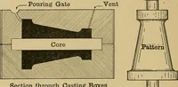 An illustration from Metal-work; a handbook for teachers and students (1914)