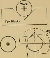 Picture 132 of 227 from Metal-work; a handbook for teachers and students (1914), leaf 209