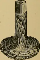 Picture 147 of 227 from Metal-work; a handbook for teachers and students (1914), leaf 227
