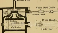 An illustration from Metal-work; a handbook for teachers and students (1914)