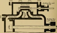 An illustration from Metal-work; a handbook for teachers and students (1914)