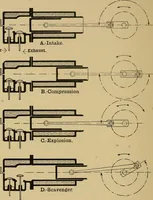 Picture 152 of 227 from Metal-work; a handbook for teachers and students (1914), leaf 251