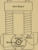 Picture 154 of 227 from Metal-work; a handbook for teachers and students (1914), leaf 255