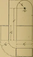 An illustration from Metal-work; a handbook for teachers and students (1914)