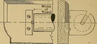 An illustration from Metal-work; a handbook for teachers and students (1914)