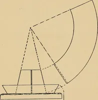 An illustration from Metal-work; a handbook for teachers and students (1914)