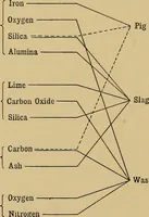 An illustration from Metal-work; a handbook for teachers and students (1914)