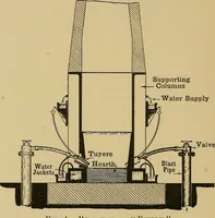 Picture 6 of 227 from Metal-work; a handbook for teachers and students (1914), leaf 41
