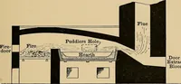 Picture 7 of 227 from Metal-work; a handbook for teachers and students (1914), leaf 42