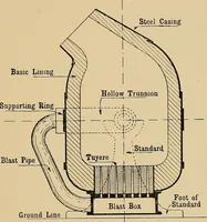 Picture 8 of 227 from Metal-work; a handbook for teachers and students (1914), leaf 46