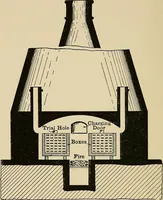 Picture 11 of 227 from Metal-work; a handbook for teachers and students (1914), leaf 57