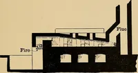 An illustration from Metal-work; a handbook for teachers and students (1914)